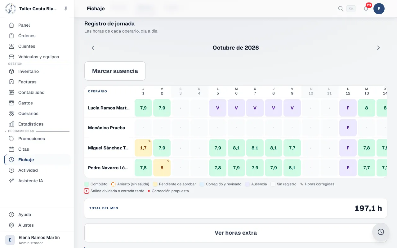 El registro de jornada en el ordenador de la oficina: el mes con una fila por operario, las horas de cada día, los días pendientes de aprobar y las ausencias marcadas